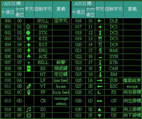 ASCII