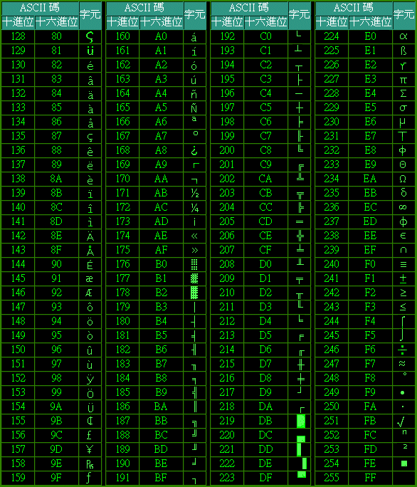 ASCII