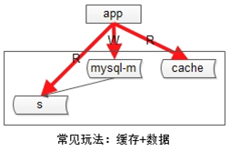 两次淘汰法