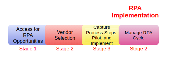 RPA 实施