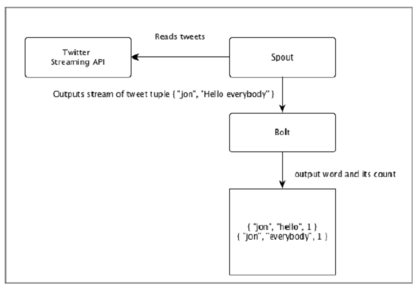 Twitter分析