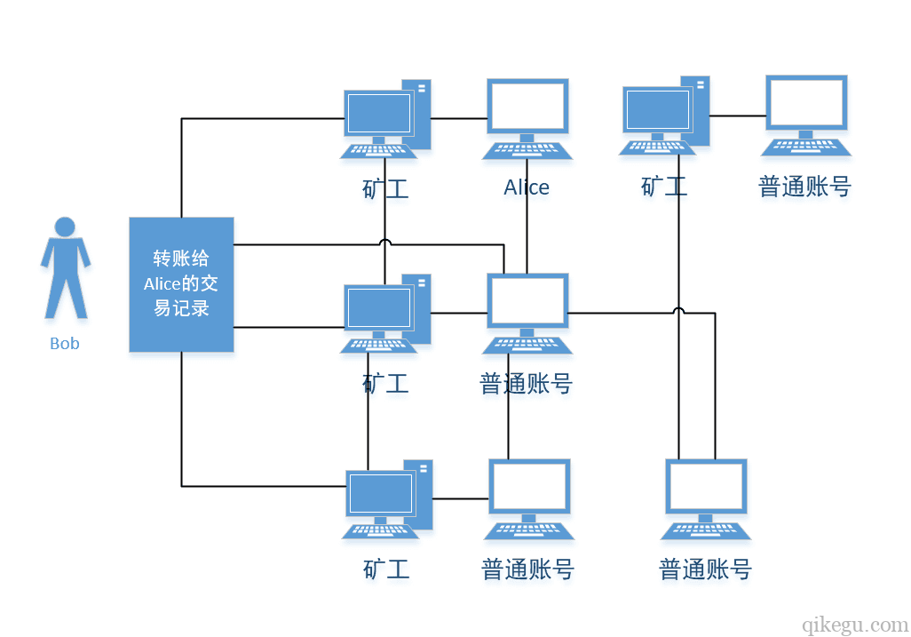 图