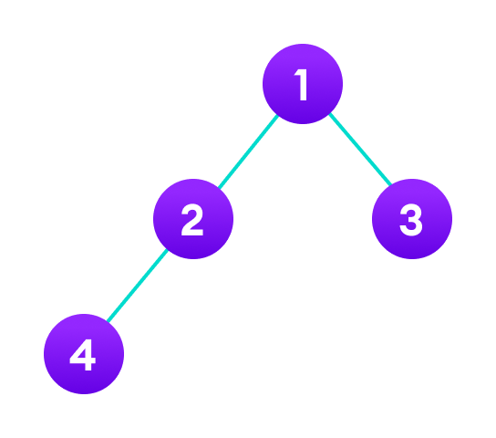 Java中具有4个节点的二叉树实现