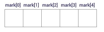 C ++数组声明 