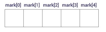 C ++数组声明 