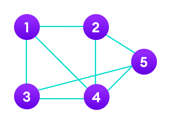Java中具有5个节点的图形数据结构