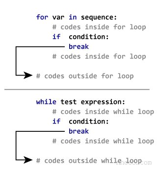 break语句在Python中的工作方式