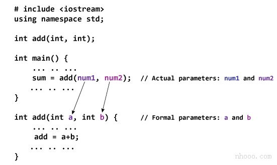 在C ++编程中将参数传递给函数