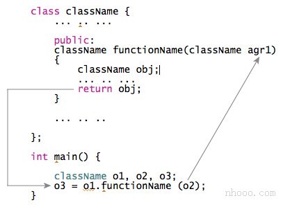 从C ++中的函数返回对象