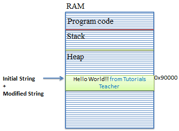 StringBuilder的内存分配